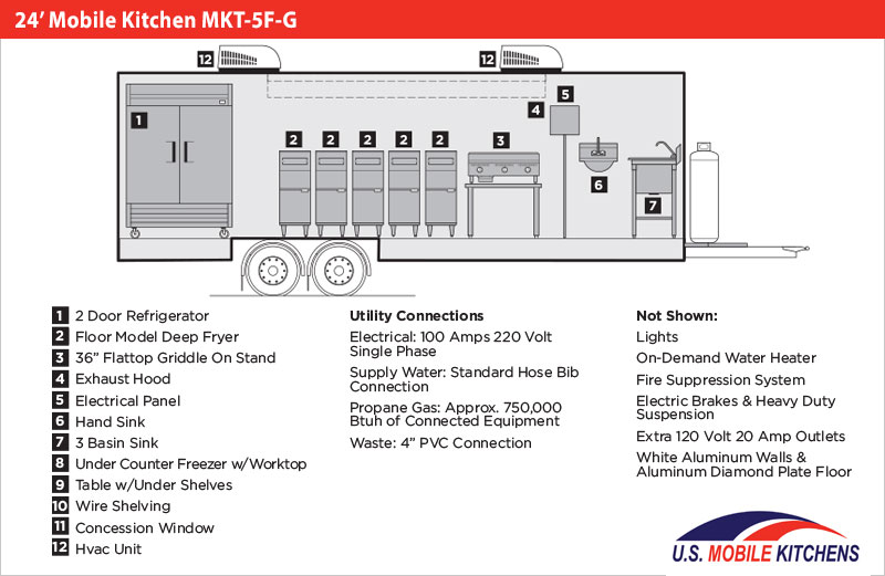 24' Mobile Fryer Trailer Mobile Kitchens U.S. Mobile Kitchens